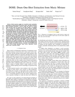 DOSE : Drum One-Shot Extraction from Music Mixture
