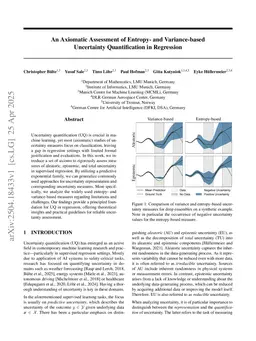 An Axiomatic Assessment of Entropy- and Variance-based Uncertainty Quantification in Regression
