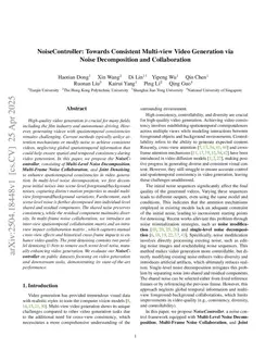 NoiseController: Towards Consistent Multi-view Video Generation via Noise Decomposition and Collaboration