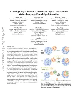Boosting Single-domain Generalized Object Detection via Vision-Language Knowledge Interaction