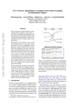 ICL CIPHERS: Quantifying "Learning" in In-Context Learning via Substitution Ciphers