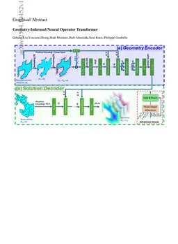 Geometry-Informed Neural Operator Transformer