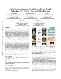 Enhanced Partially Relevant Video Retrieval through Inter- and Intra-Sample Analysis with Coherence Prediction