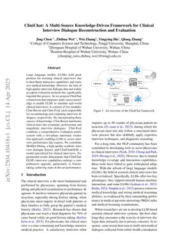CliniChat: A Multi-Source Knowledge-Driven Framework for Clinical Interview Dialogue Reconstruction and Evaluation