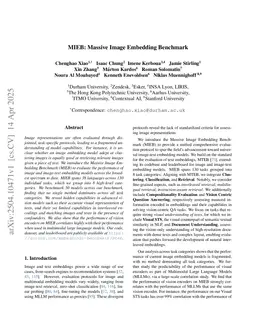MIEB: Massive Image Embedding Benchmark