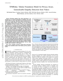 TFMPathy: Tabular Foundation Model for Privacy-Aware, Generalisable Empathy Detection from Videos