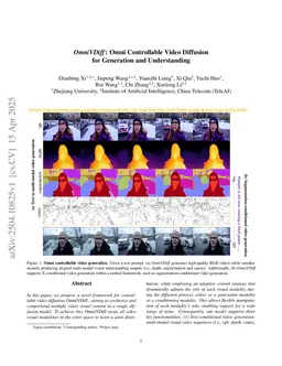 OmniVDiff: Omni Controllable Video Diffusion for Generation and Understanding