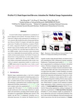 PraNet-V2: Dual-Supervised Reverse Attention for Medical Image Segmentation