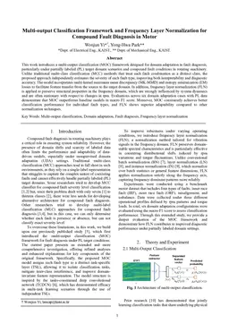 Multi-output Classification Framework and Frequency Layer Normalization for Compound Fault Diagnosis in Motor