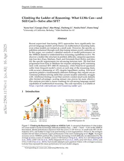 Climbing the Ladder of Reasoning: What LLMs Can-and Still Can't-Solve after SFT?