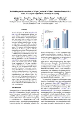 Rethinking the Generation of High-Quality CoT Data from the Perspective of LLM-Adaptive Question Difficulty Grading