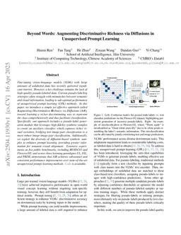 Beyond Words: Augmenting Discriminative Richness via Diffusions in Unsupervised Prompt Learning