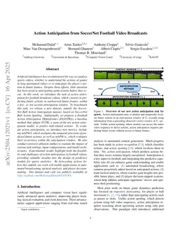 Action Anticipation from SoccerNet Football Video Broadcasts