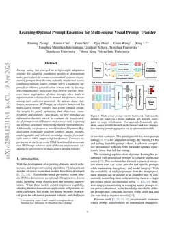 Learning Optimal Prompt Ensemble for Multi-source Visual Prompt Transfer