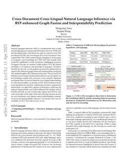Cross-Document Cross-Lingual NLI via RST-Enhanced Graph Fusion and Interpretability Prediction