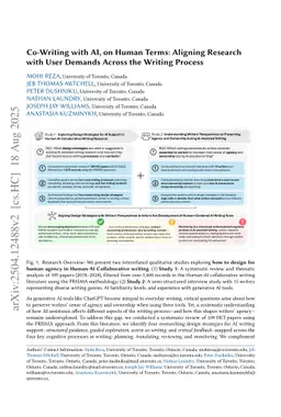 Co-Writing with AI, on Human Terms: Aligning Research with User Demands Across the Writing Process