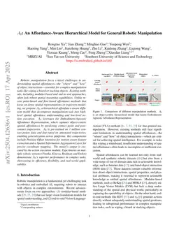 A0: An Affordance-Aware Hierarchical Model for General Robotic Manipulation