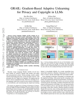 GRAIL: Gradient-Based Adaptive Unlearning for Privacy and Copyright in LLMs