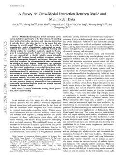 A Survey on Cross-Modal Interaction Between Music and Multimodal Data