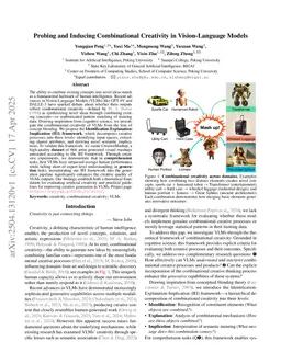 Probing and Inducing Combinational Creativity in Vision-Language Models