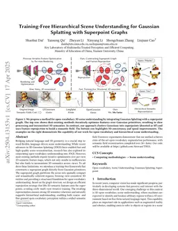 Training-Free Hierarchical Scene Understanding for Gaussian Splatting with Superpoint Graphs