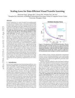 Scaling Laws for Data-Efficient Visual Transfer Learning