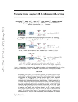 Compile Scene Graphs with Reinforcement Learning