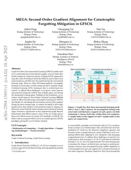 MEGA: Second-Order Gradient Alignment for Catastrophic Forgetting Mitigation in GFSCIL