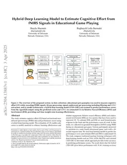 Hybrid Deep Learning Model to Estimate Cognitive Effort from fNIRS Signals