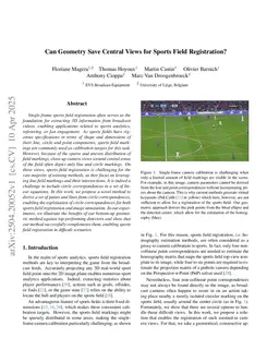 Can Geometry Save Central Views for Sports Field Registration?