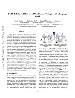 FedMVP: Federated Multimodal Visual Prompt Tuning for Vision-Language Models