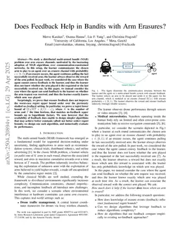 Does Feedback Help in Bandits with Arm Erasures?