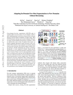 Adapting In-Domain Few-Shot Segmentation to New Domains without Source Domain Retraining