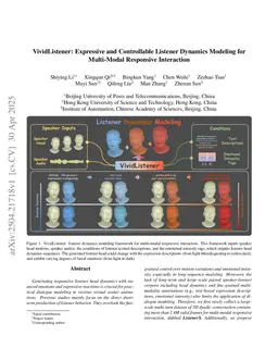 VividListener: Expressive and Controllable Listener Dynamics Modeling for Multi-Modal Responsive Interaction