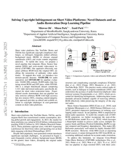 Solving Copyright Infringement on Short Video Platforms: Novel Datasets and an Audio Restoration Deep Learning Pipeline