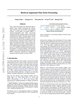 Retrieval Augmented Time Series Forecasting