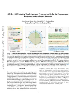 SToLa: Self-Adaptive Touch-Language Framework with Tactile Commonsense Reasoning in Open-Ended Scenarios