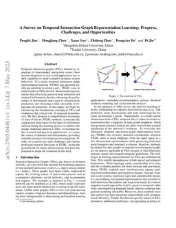 A Survey on Temporal Interaction Graph Representation Learning: Progress, Challenges, and Opportunities