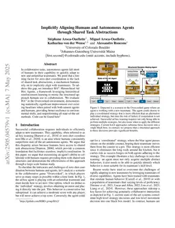 Implicitly Aligning Humans and Autonomous Agents through Shared Task Abstractions