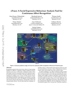 xTrace: A Facial Expressive Behaviour Analysis Tool for Continuous Affect Recognition