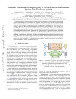 Overcoming Dimensional Factorization Limits in Discrete Diffusion Models through Quantum Joint Distribution Learning