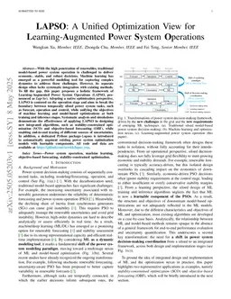 Learning-Augmented Power System Operations: A Unified Optimization View