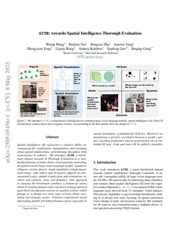 SITE: towards Spatial Intelligence Thorough Evaluation