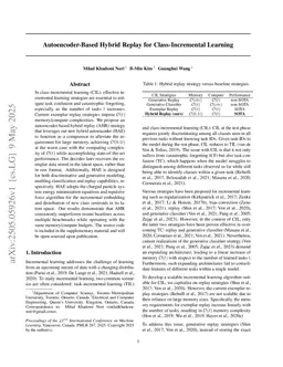 Autoencoder-Based Hybrid Replay for Class-Incremental Learning
