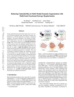Reducing Unimodal Bias in Multi-Modal Semantic Segmentation with Multi-Scale Functional Entropy Regularization