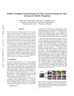 BridgeIV: Bridging Customized Image and Video Generation through Test-Time Autoregressive Identity Propagation