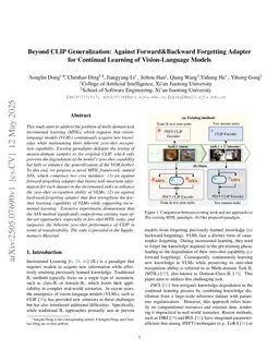 Beyond CLIP Generalization: Against Forward&Backward Forgetting Adapter for Continual Learning of Vision-Language Models
