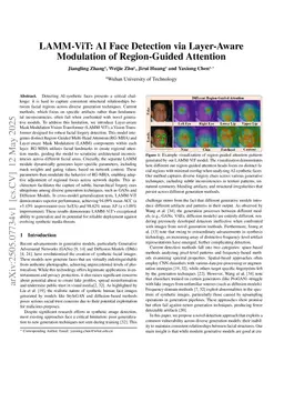 LAMM-ViT: AI Face Detection via Layer-Aware Modulation of Region-Guided Attention