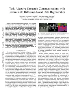 Task-Adaptive Semantic Communications with Controllable Diffusion-based Data Regeneration