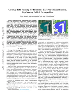 Coverage Path Planning for Holonomic UAVs via Uniaxial-Feasible, Gap-Severity Guided Decomposition
